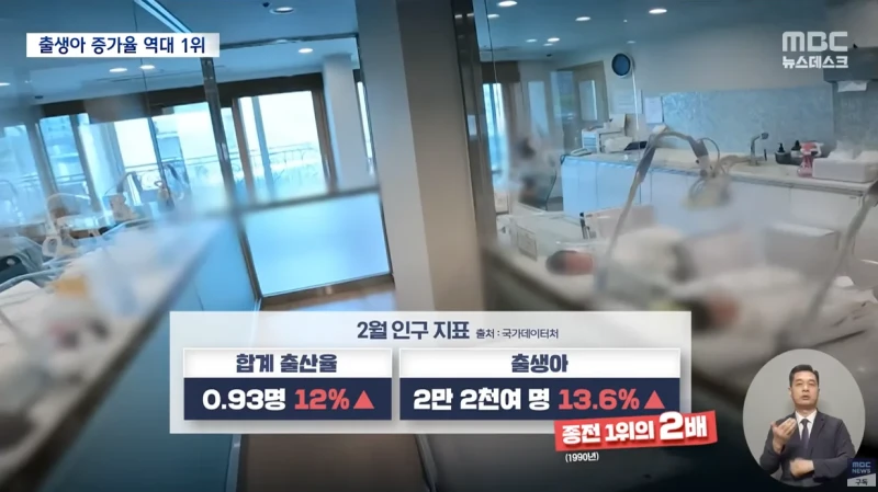출생아 증가율 ‘역대 최대’..출생아 기록적 증가-6
