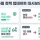 5월부터 시작되는 신설 정책