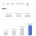 미쳐버린 성심당 2025년 실적 공개