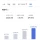 미쳐버린 성심당 2025년 실적 공개