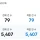 올해 수산물 방사능 검사결과