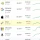 세계 자산 시가총액 TOP 100