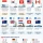 해외주식 투자하기 쉬운나라 TOP 10