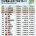 OECD 국가 인구밀도 순위 