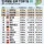 OECD 국가 인구밀도 순위 