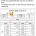 월급 875만원 인증한 필리핀 외국인 노동자