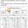 월급 875만원 인증한 필리핀 외국인 노동자