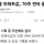 서울 집값 70주 연속 급등, 역대 두번째 기록
