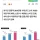 현재 난리났다는 부산 관광산업 근황 