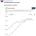 미쳐버린 한국 1인당 gdp 근황