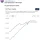 미쳐버린 한국 1인당 gdp 근황