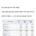 한국 1인당 GDP 근황