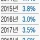 공무원이 임금 상승 이야기하는 이유