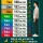 대한민국 성인 남자 키 등급 9단계