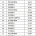 인스타 조회수 500만 찍은 최신 대학 입결 순위 top 50 ㄷㄷ jpg