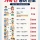 세금 안 내는 가족간 증여한도