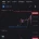시총 3000조짜리 스페이스X