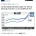 한국과 대만의 수출액이 일본을 추월