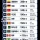 세계에서 난민을 가장 많이 받은 나라 TOP10