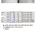 중국산 시멘트보다 품질이 딸린다는 한국 시멘트