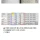 중국산 시멘트보다 품질이 딸린다는 한국 시멘트