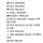 재미로 알아보는 각 나라 최저시급 (원화 환산)