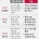 중국으로 넘어간 기술 유출범들의 말로
