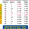 와랄달