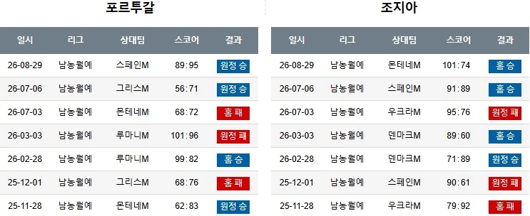 FIBA 월드컵 유럽예선-2
