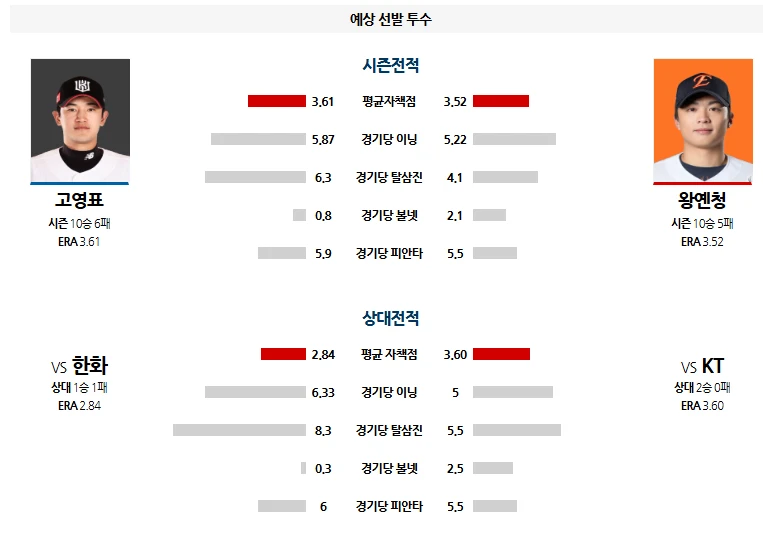 케티 간단 분석