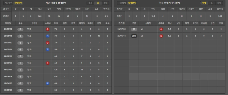 케티 간단 분석-2