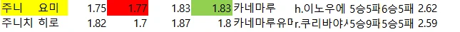 야구 배당 자료