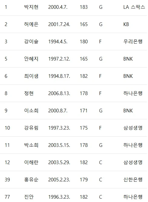 2026 FIBA 여자농구 월드컵