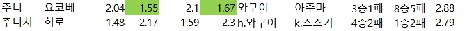 야구 배당 자료