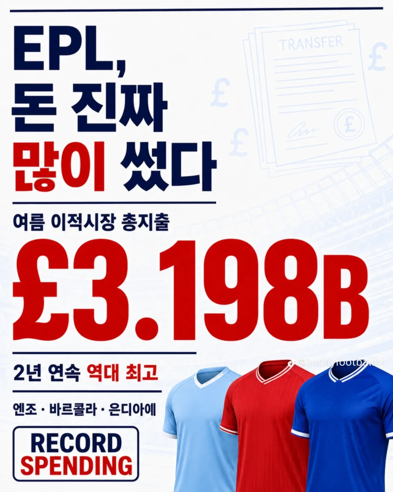 황희찬 샬케행! 엔조는 £125M 맨시티 이적-8