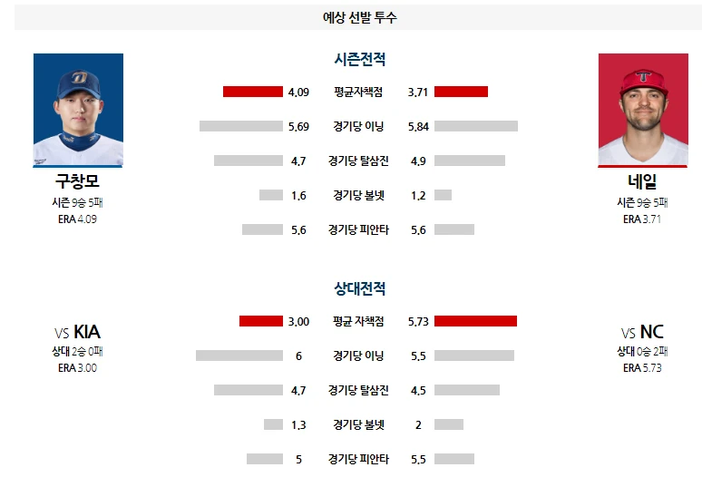 기아 간단 분석