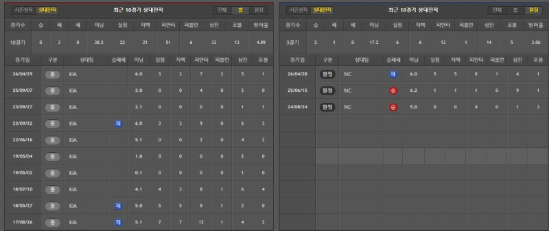 기아 간단 분석-2