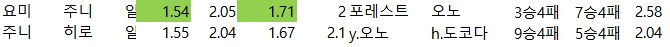 일야 배당 자료