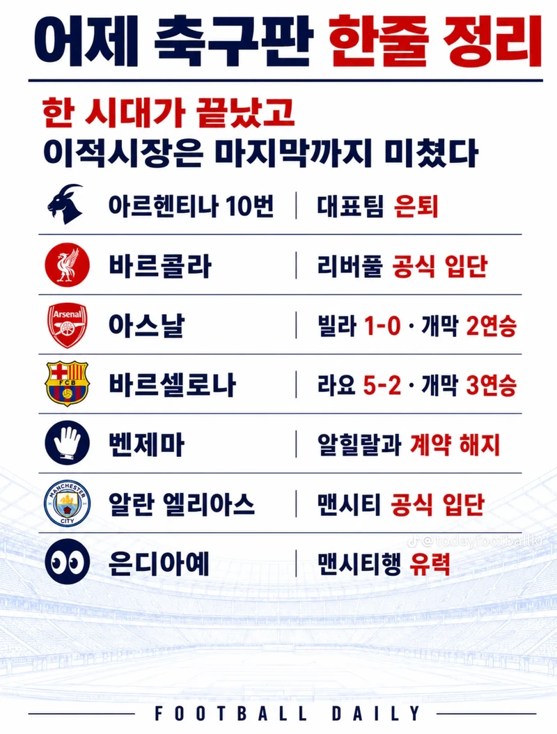 메시 대표팀 은퇴-6