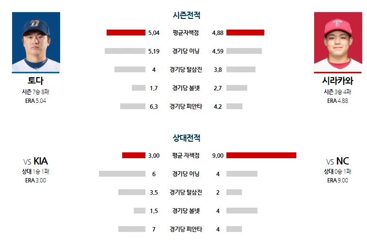 기아 간단 분석