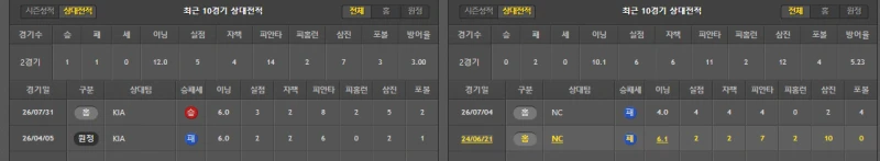기아 간단 분석-2