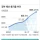 2030년 정부 예산 1000조 돌파